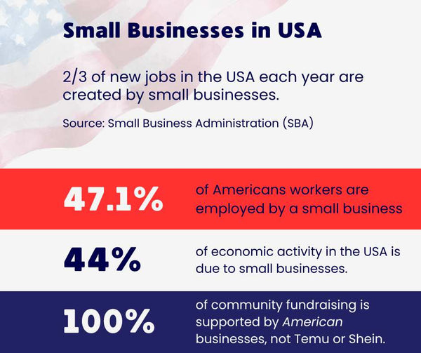 Statistics about American Small Businesses