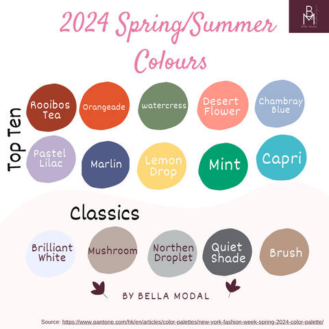 Pantone's Trending Colour List for Spring and Summer 2024|Vogue|New York Fashion Week| Bella Modal