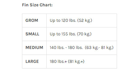 5 Fin Size Chart