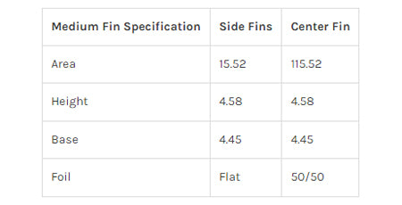 CF Quickness - Medium