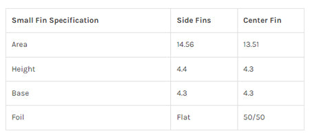 CF Series - Small