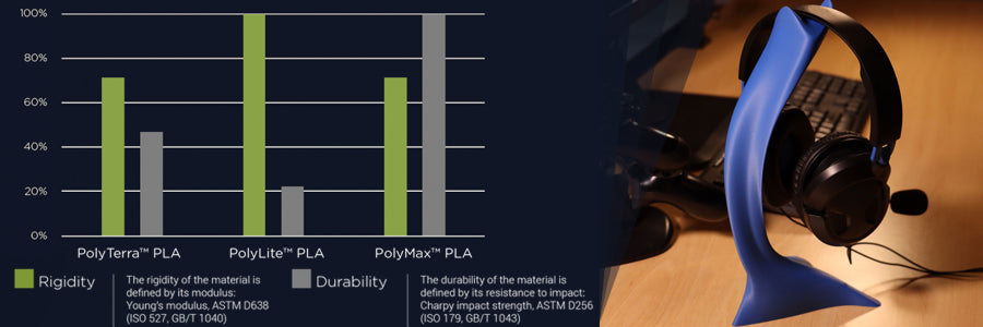 POlyterra PLA