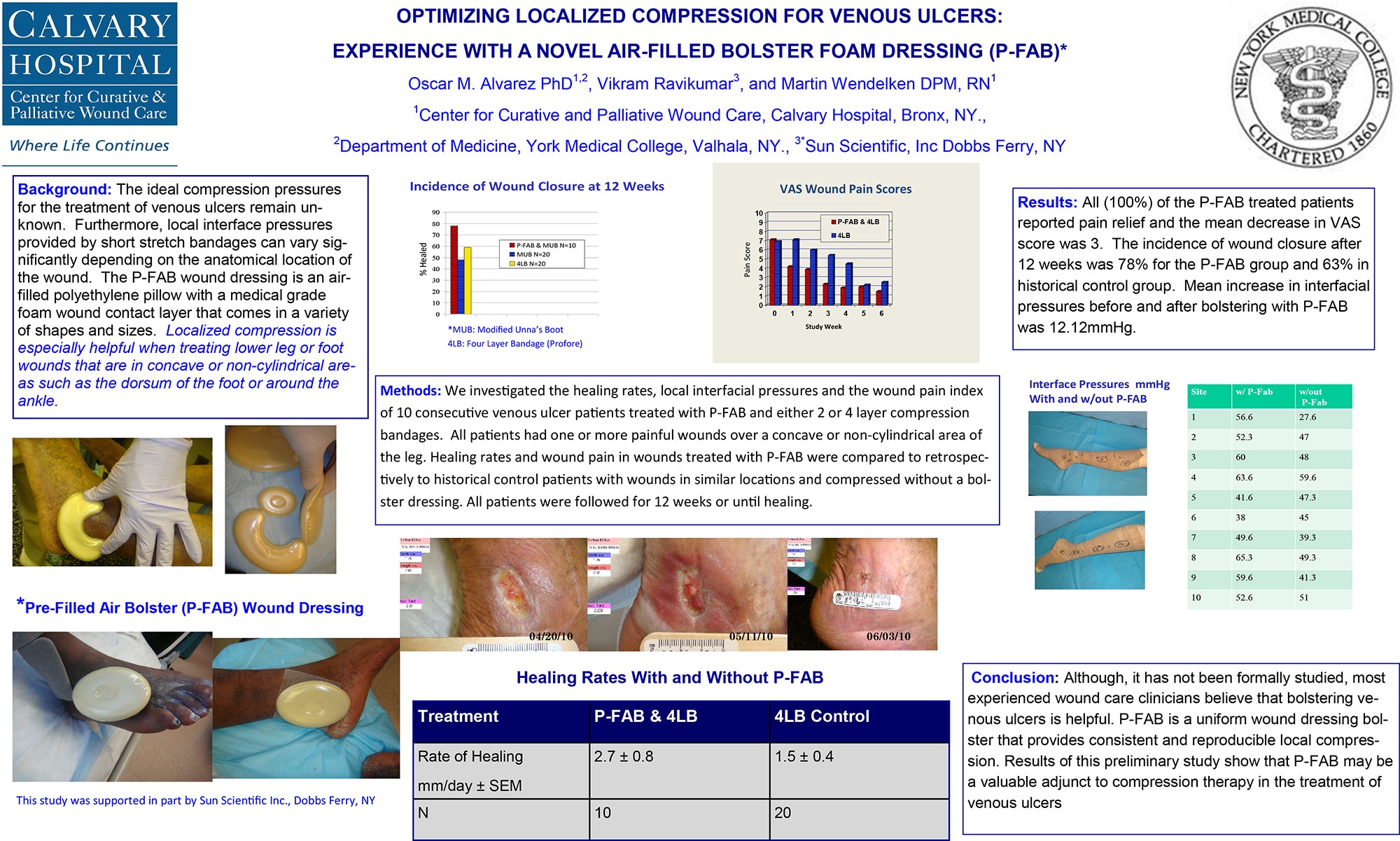 pfab aerobolster venous ulcer wound dressing localized compression study poster