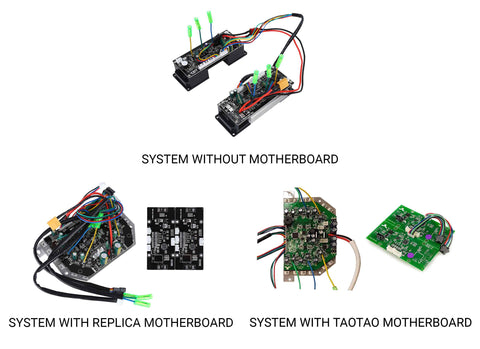 Hoverboard quality of systems