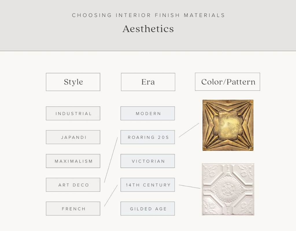 Chart showing tin tile patterns that fit with different design styles.