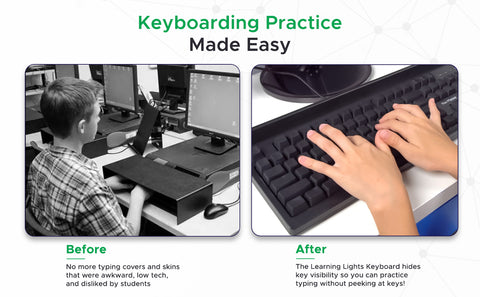 Keyboarding Practice made easy.  No more keyboard covers. Blank for student typing.