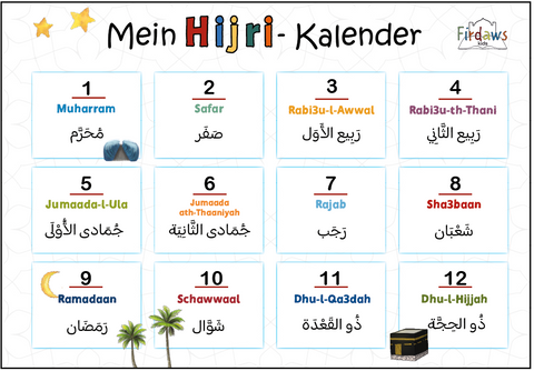 Hijri-Monate islamische Monate, Muharram, Safar, Rabi al Awwal, Jumada, Rajab, Shaban, Ramadan, Shawwal, Dhu-l-Hijjah