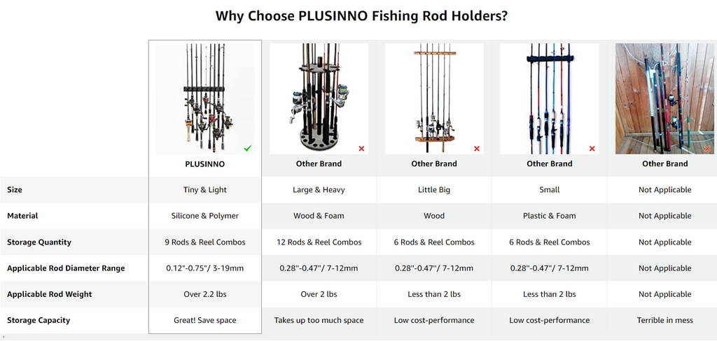 PLUSINNO V9 Fishing Pole Organizer Holder Wall Rack for Home – Plusinno