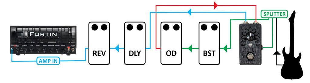 4 cable method for Zuul - no fx loop