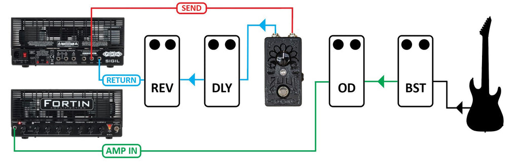 Fortin Zuul - 2 cable method with FX loop