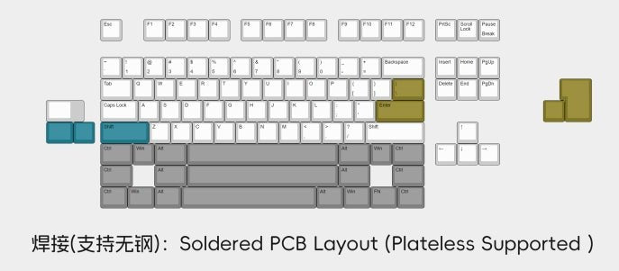 Class80 R2 Extra PCB