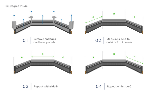 Diagram of how to measure 135 degree inside corner baseboard heater covers.