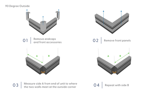 Diagram of how to measure 90 degree outside corner baseboard heater covers.