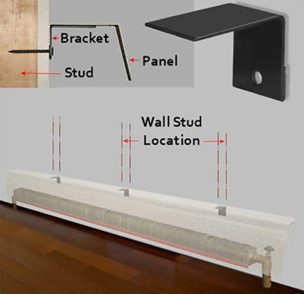 An in-depth Baseboarders mounting guide featuring wall brackets and panels in relation to the wall studs.