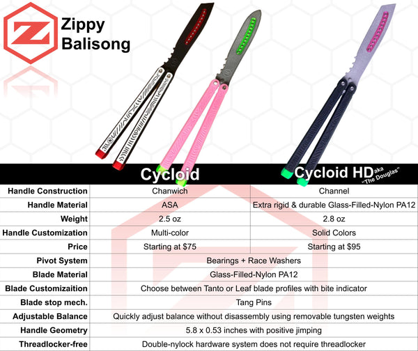 The most durable and premium plastic balisong trainer available: The Zippy Cycloid is the best plastic balisong for beginners and experienced flippers alike, featuring the renowned Zippy bearing system, chanwich design, and adjustable balance.