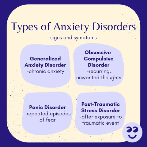 Symptoms of Anxiety: The Most Common Form of Mental Illness | SleepGift ...