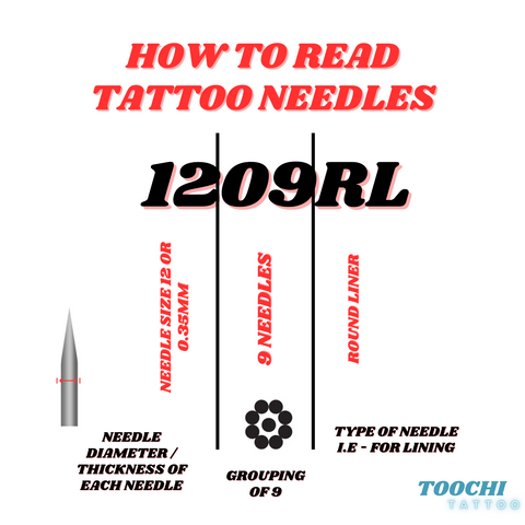 tattoo needles sizes explained