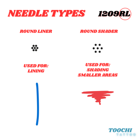 tattoo needles sizes explained
