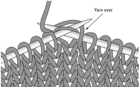 Yarn over diagram