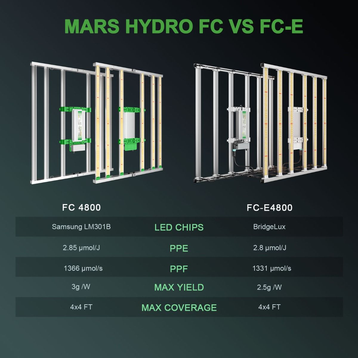 MARS HYDRO FC 4800-EVO Samsung LM301H EVO 480W スマート LEDグロー ...