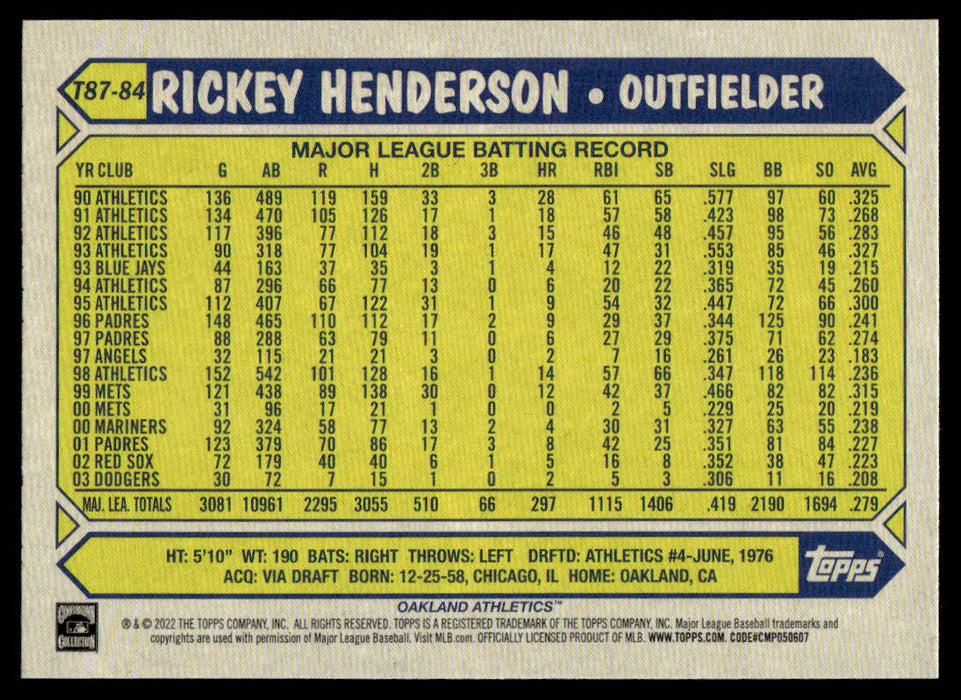 Rickey Henderson 2022 Topps Baseball Card T87-84 Oakland Athletics