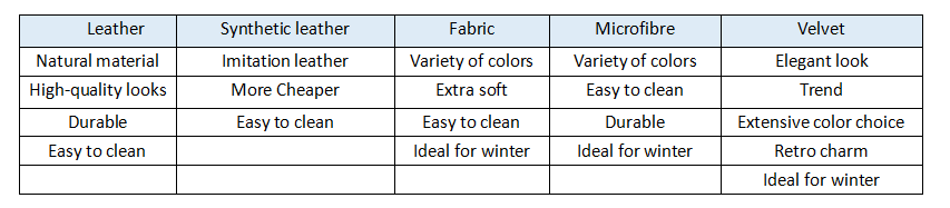 Comparison of various materials for sofas