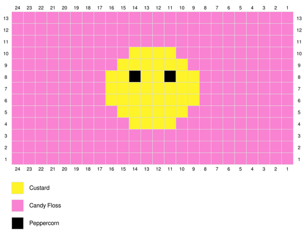 Picture chart of colour changes for Emoji Can Cosy Crochet Pattern