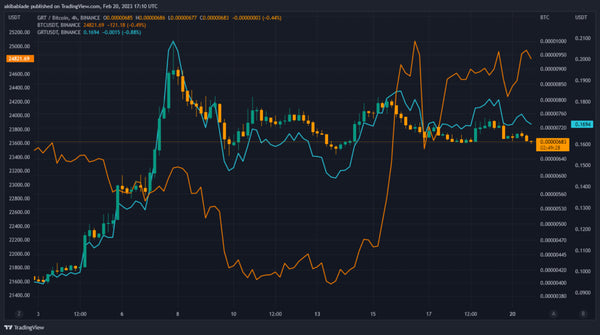 Source: Trading View