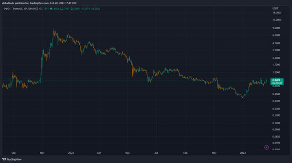 Source: TradingView