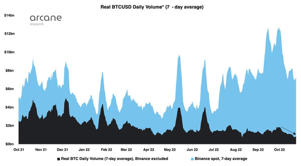 bitcoin on crypto exchanges volume