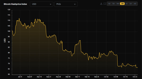 Bitcoin Hashprice Index