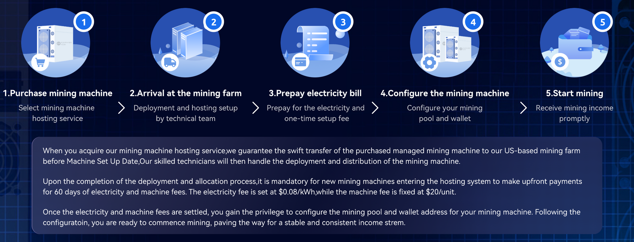 Hosting Process