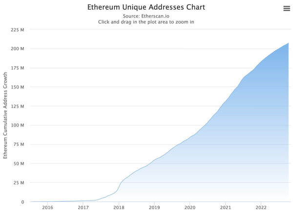 Source: Etherscan