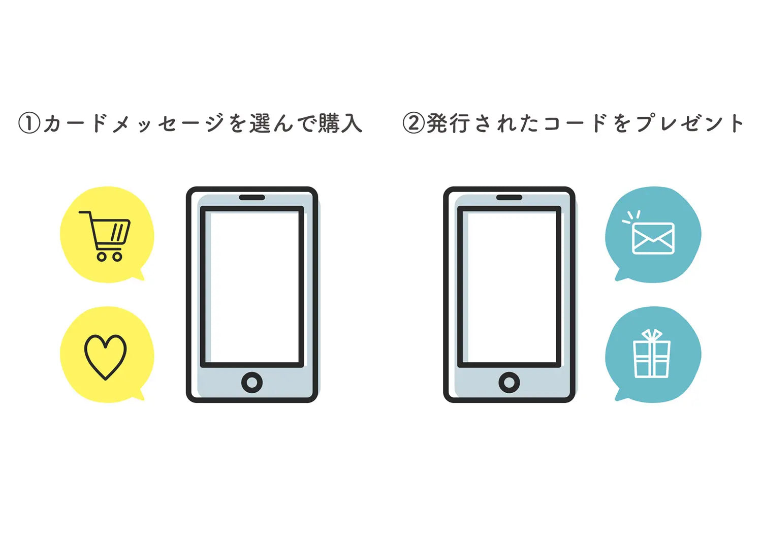 e-giftcard贈り方