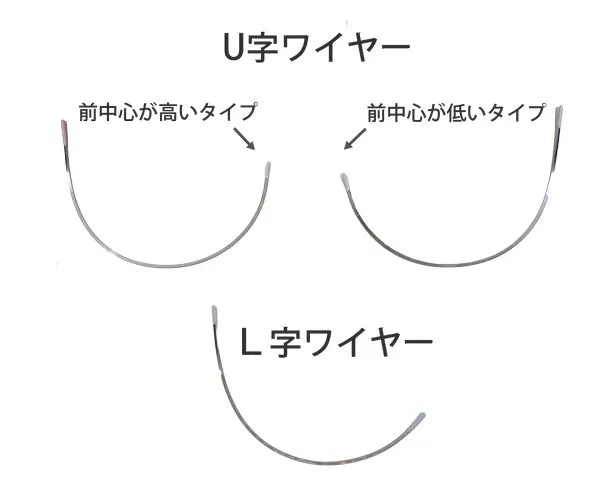 ワイヤーの形状と体形の関係