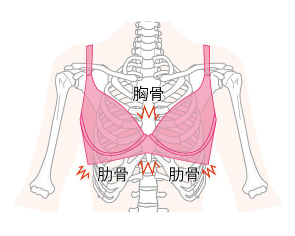 胸骨の位置