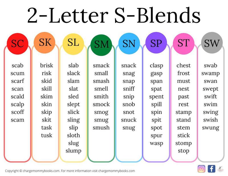 A list of 2-letter S blends words