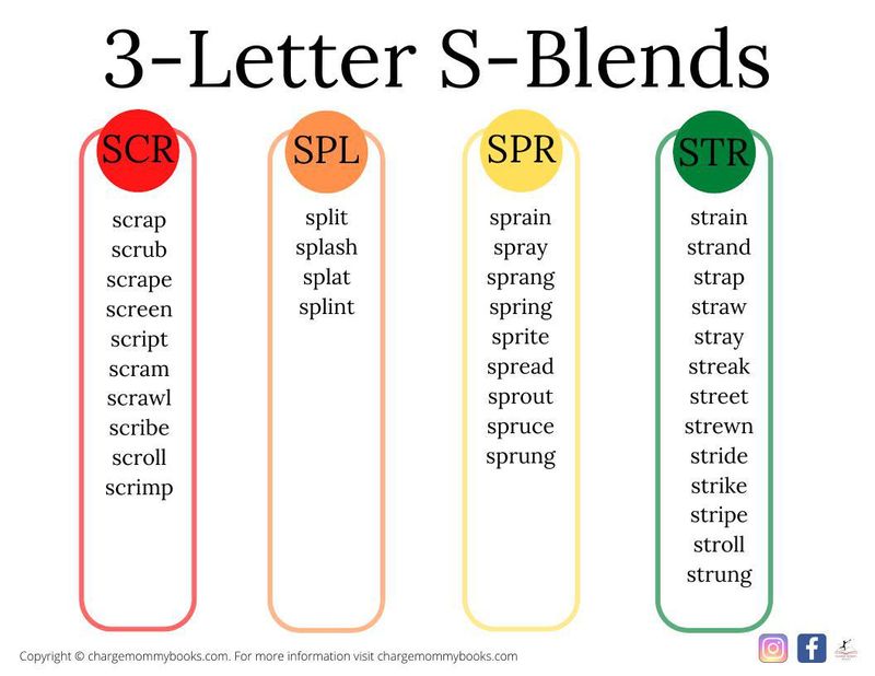 A list of 3-letter S blends words