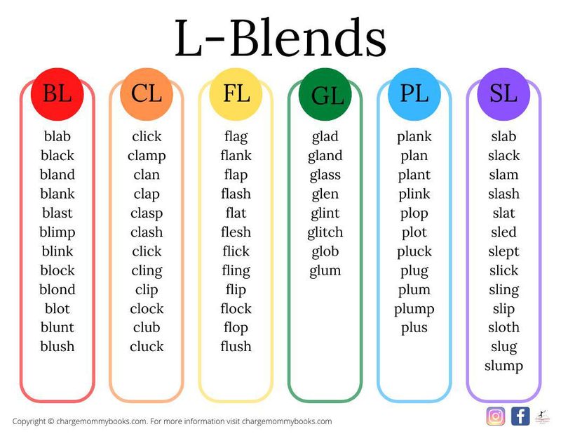 A list of L blends words