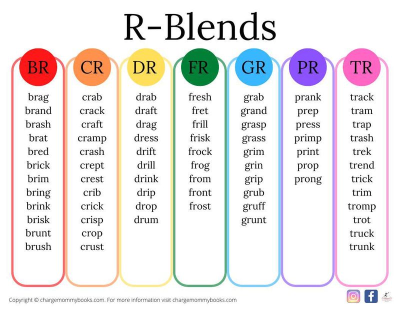 A list of R blends words