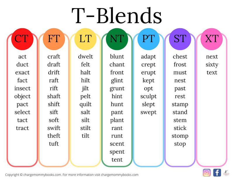 A list of T blends words