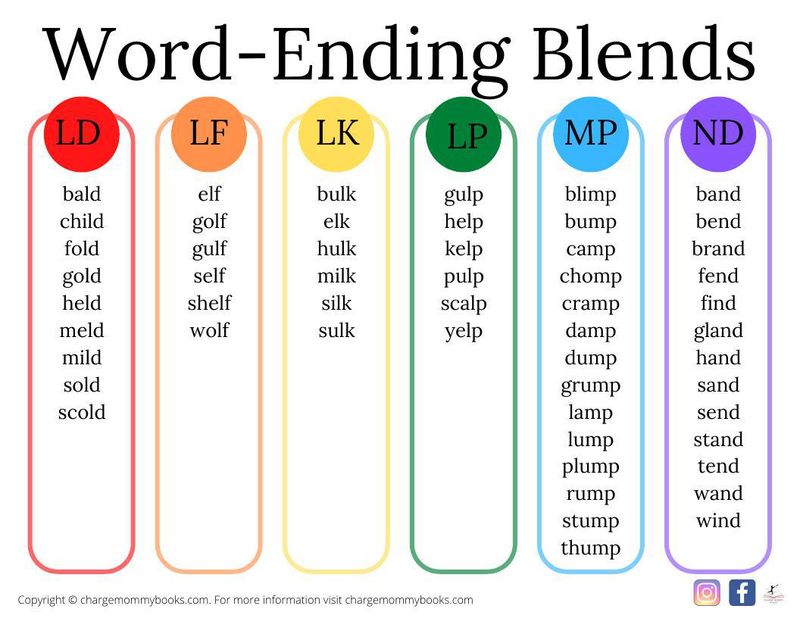 A list of Word-ending blends words