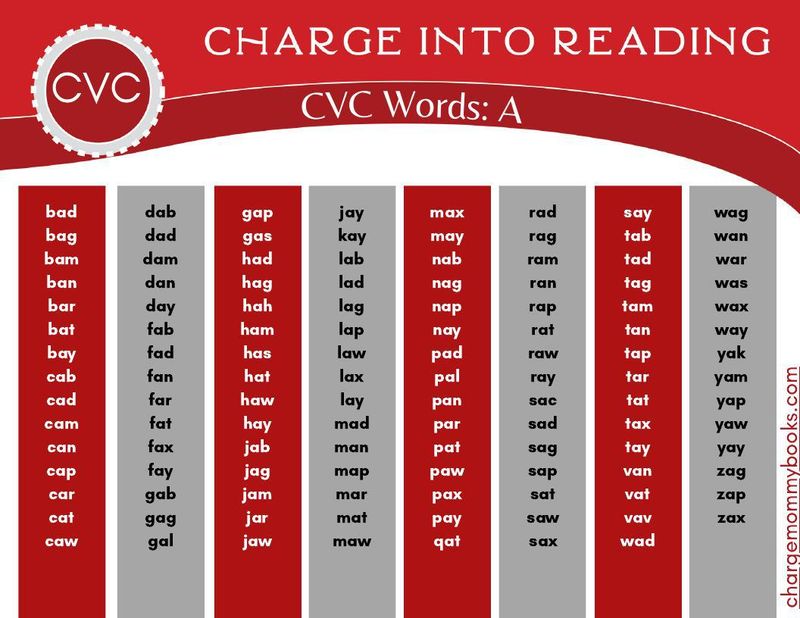 A list of CVE words broken out by short vowel sound