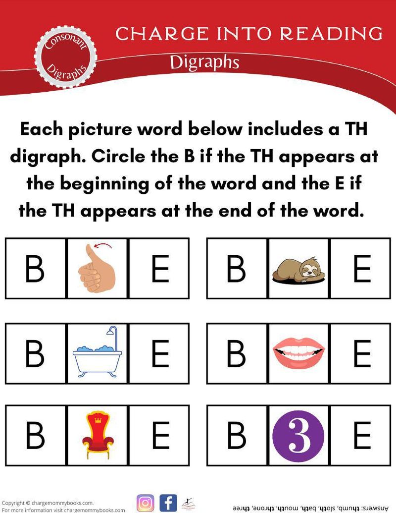 A downloadable digraph activity