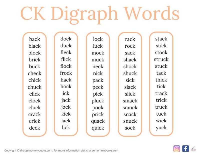 A downloadable list of CK words