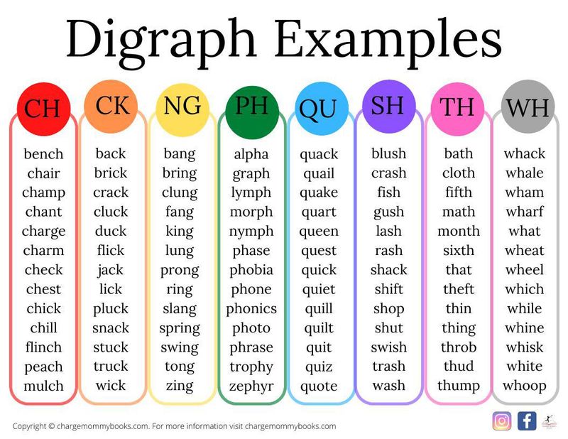 A downloadable list of digraph words