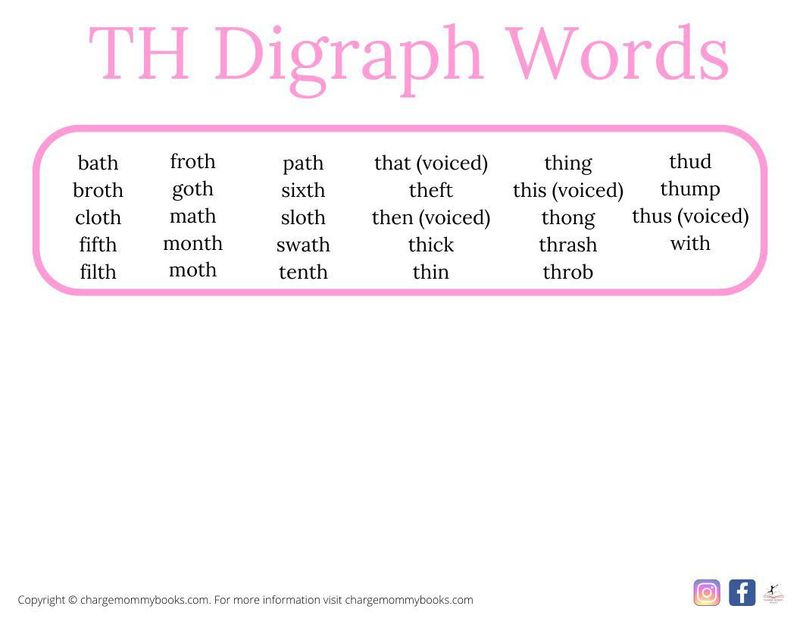 A downloadable list of TH words