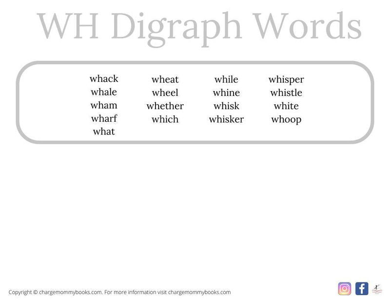 A downloadable list of WH words