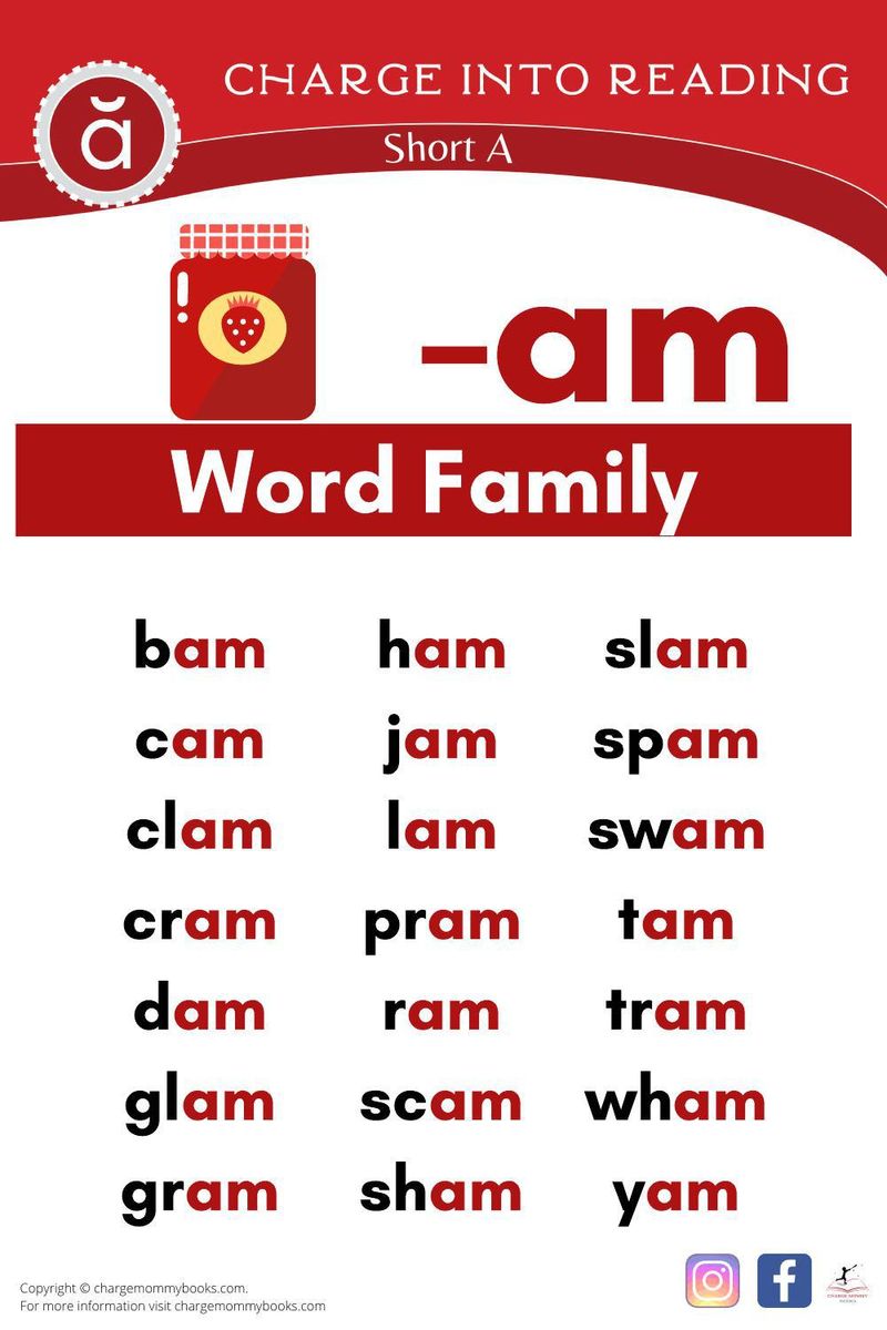 A list of short A words in the -am word family
