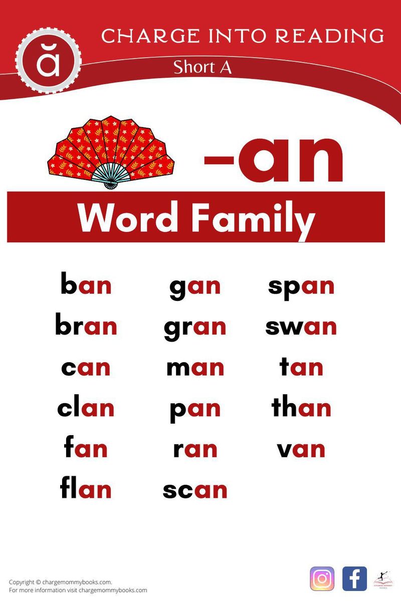 A list of short A words in the -an word family